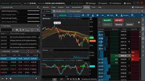 thinkorswim desktop